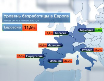 Сколько платят в Европе безработным