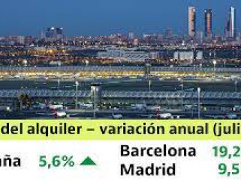Цена на аренду жилье в июле 2022 года выросла на 5,6% и близка к своему рекорду